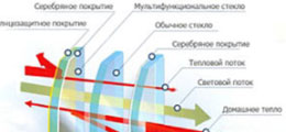 Солнцезащитные окна